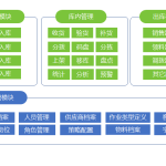 wms有哪些功能模塊